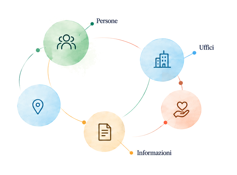 UnitedItalians illustration connecting people, offices and information worldwide